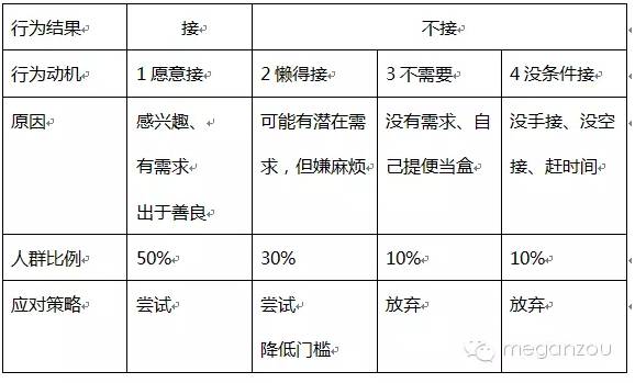 clip_image006.jpg 这么发传单,成功率马上被提升